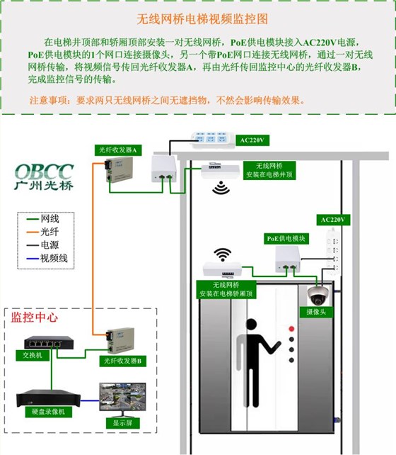 无线网桥电梯视频监控图