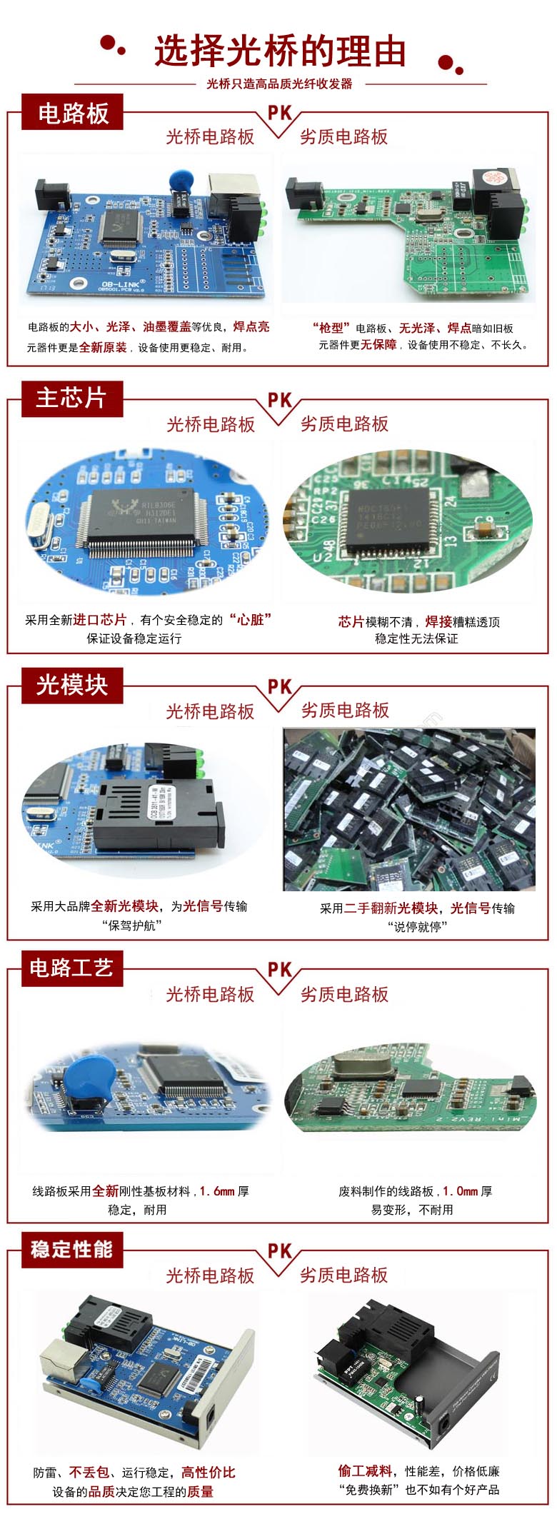 光纤收发器