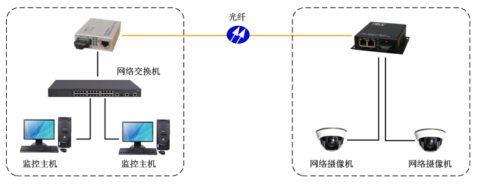 收发器组网图