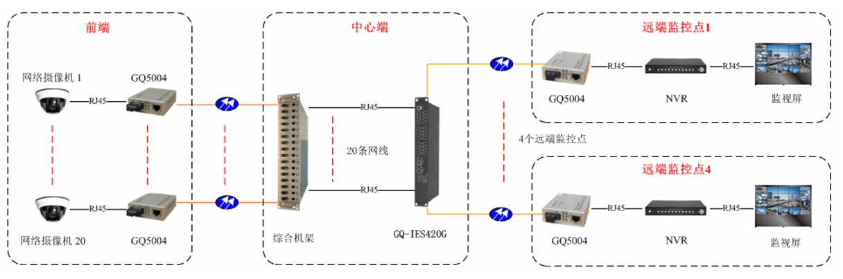 GQ-IES420G