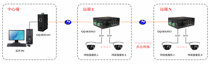 GQ-IES3513