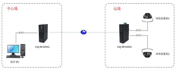 GQ-IES102G