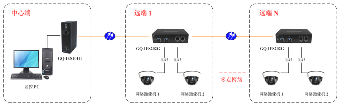 GQ-IES202G