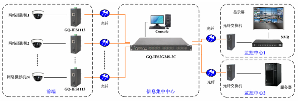GQ-IESM2G24S-2C