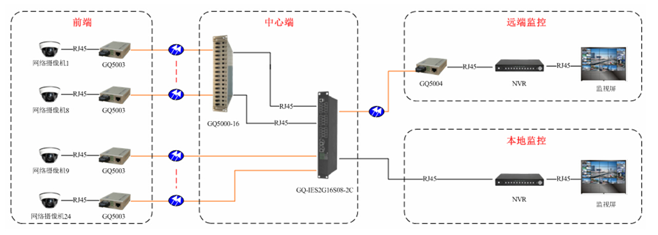 GQ-IESM2G16S08-2C