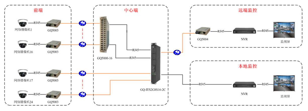 GQ-IESM2G8S16-2C