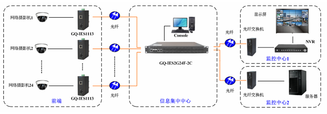 GQ-IES2G24F-2C