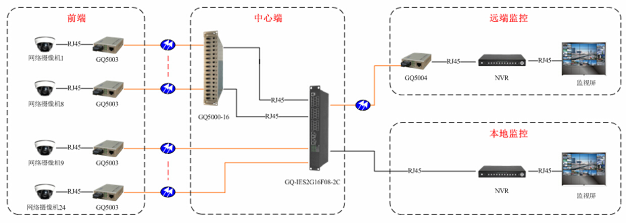 GQ-IES2G16F08-2C