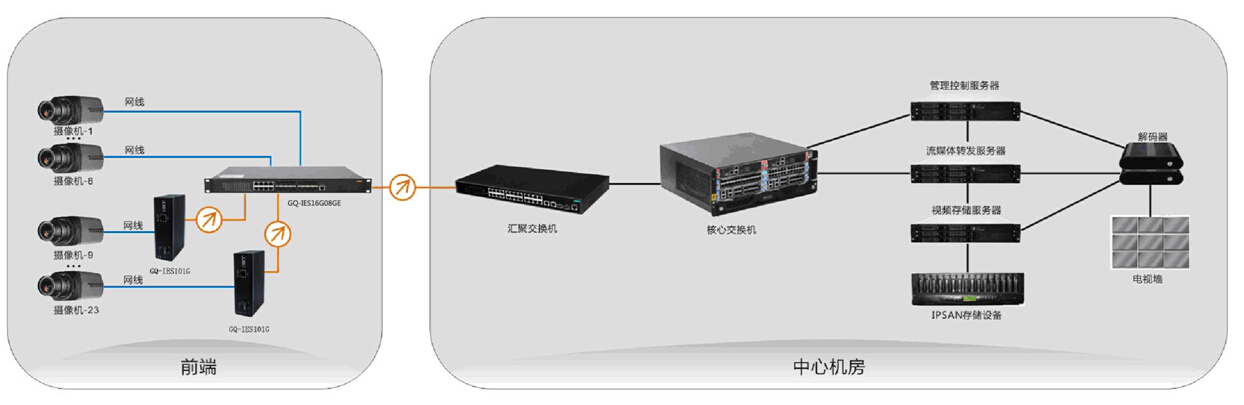 GQ-IES16G8GE