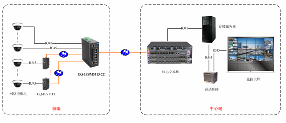 GQ-IESM3513-2C