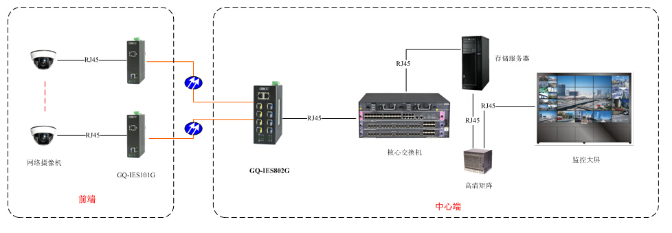 GQ-IES802G