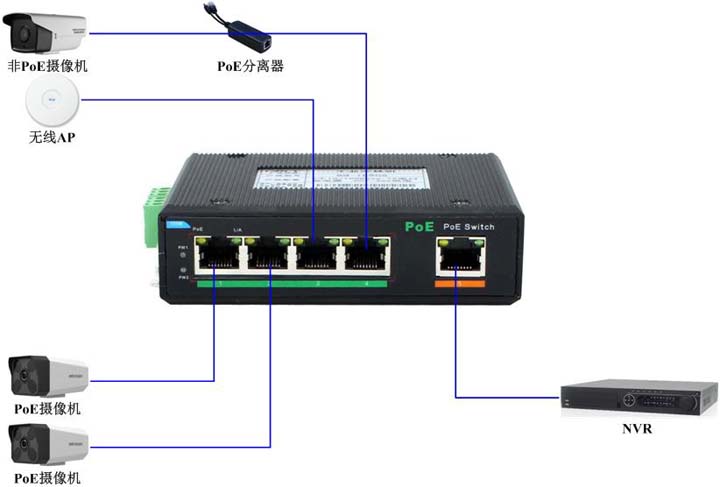 IES05P应用图