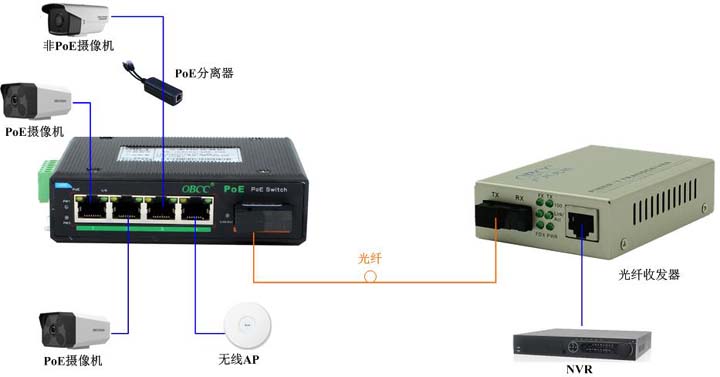 IES1413P应用图