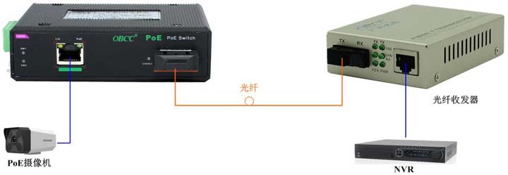 IES101GP应用图