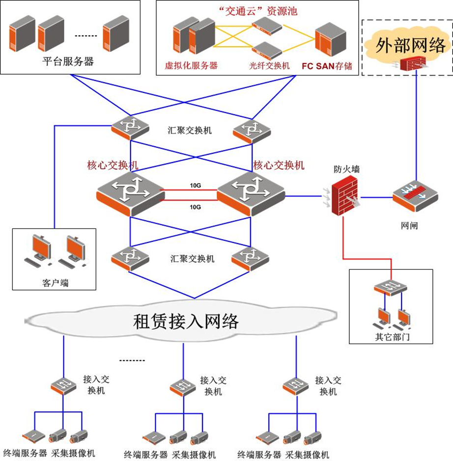 交通1