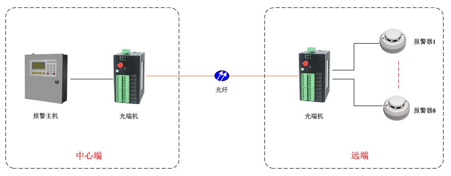 开关量光端机方案