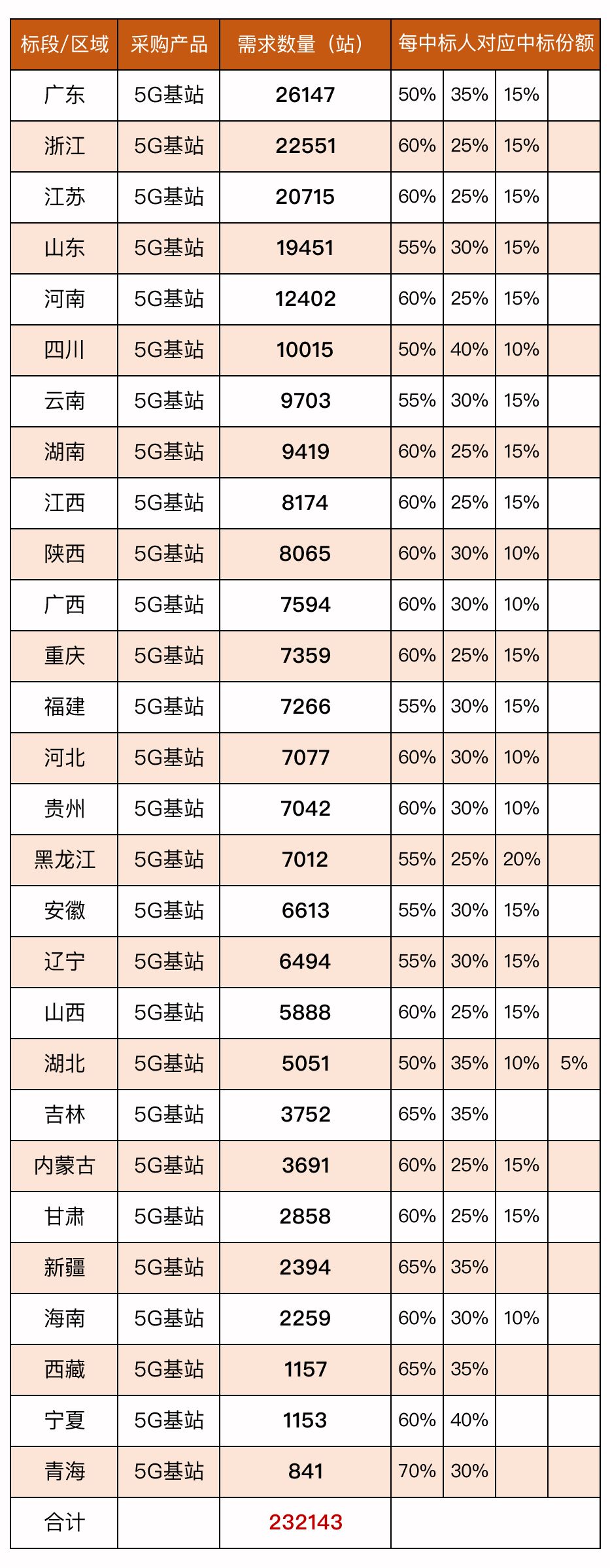 5G基站图