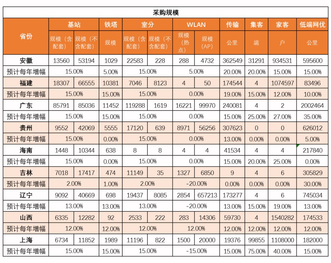 代维候选名单1