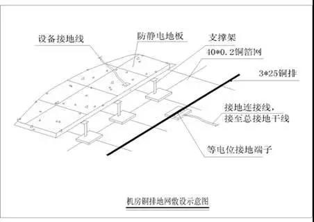 接地2 接地2