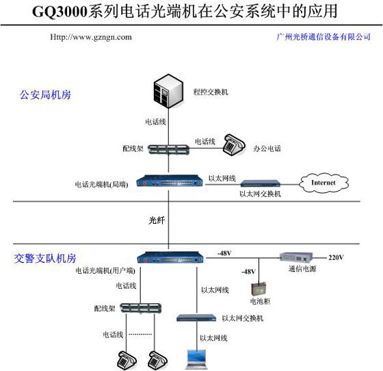 GQ3000-po