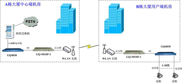 GQ4030-TDMOP