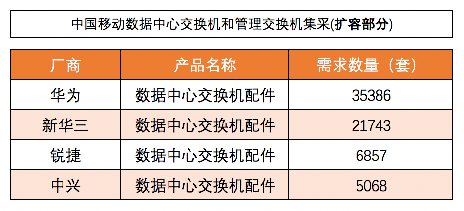 交换机集采2 交换机集采2