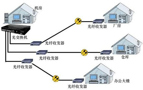 光纤收发器