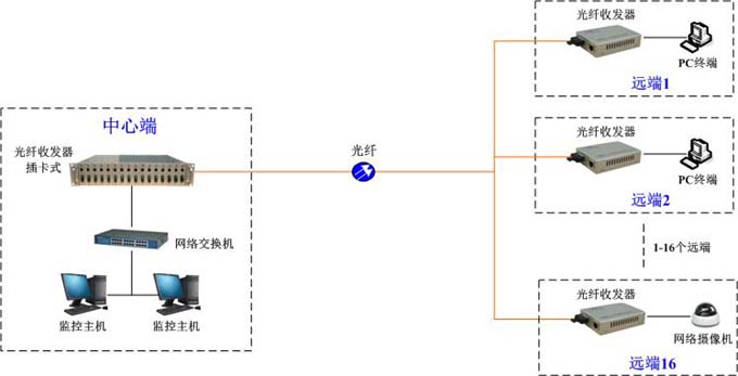 综合机架