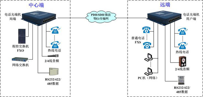 GQ4008M组网方案