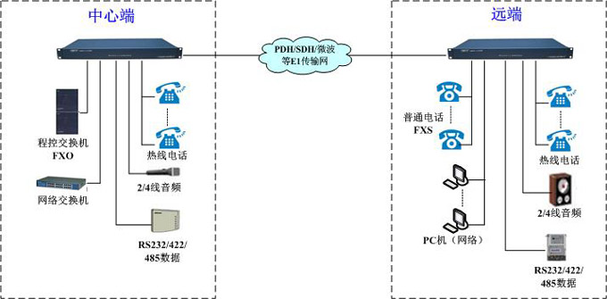 GQ4008组网方案