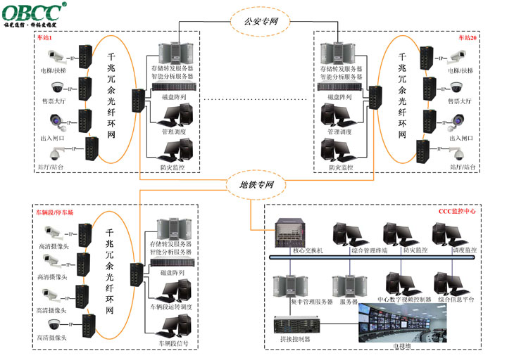 轨道交通视频监控系统