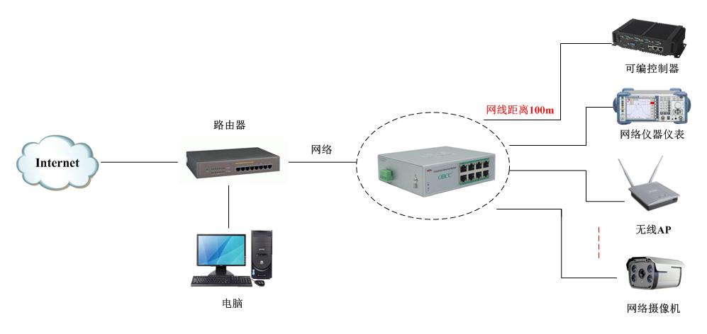 方案应用