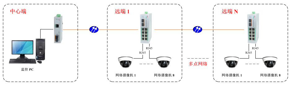 工业交换机｜应用方案